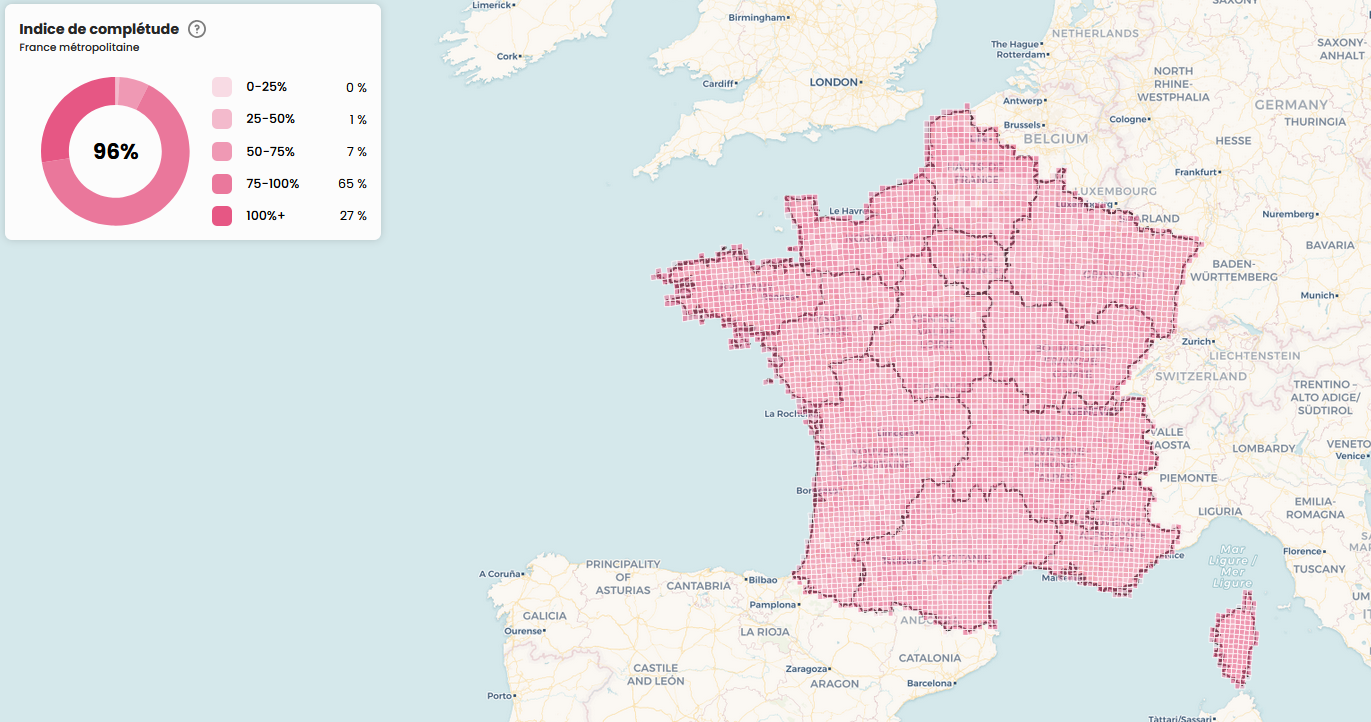 Indice de complétude